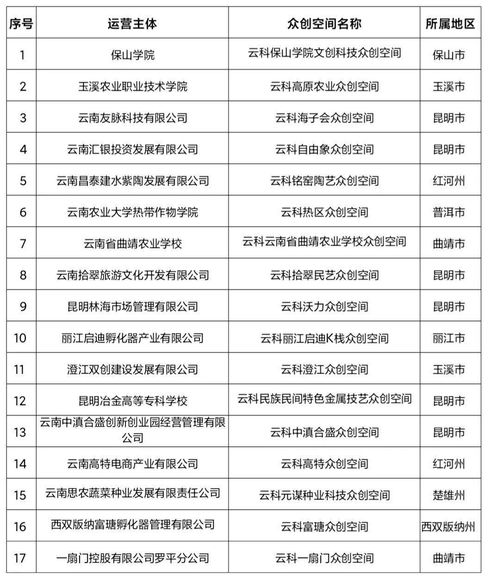 云南省级众创空间 云科民族民间特色金属技艺众创空间落户我校