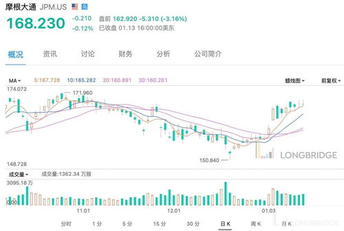 摩根大通：预计香港寿险市场第三季增速将超过内地市场