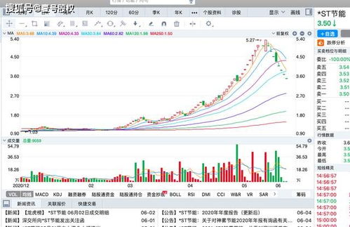 三人占股25 30 45现在45撤股 股份怎么分