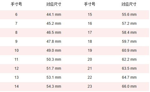 想偷偷给男朋友个惊喜,买一对情侣对戒,如何婉转地问男朋友指围 