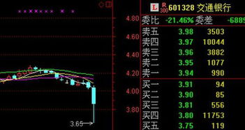 交通银行的股票行吗