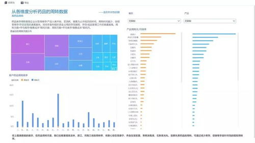 这大概是今年最值得推荐的 数据分析工具