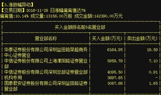 000488晨鸣纸业这支股票怎么样啊,是否可以买进啊？