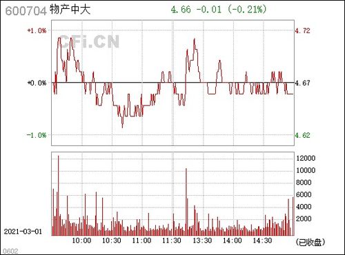 600704物产中大一直高位横盘．请问要先出来吗？还是等冲前期高点再出？多谢！！！