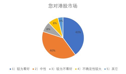 星星科技股票股吧