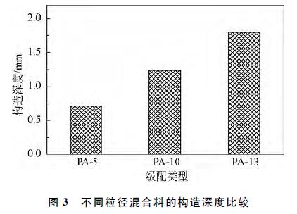 为什么随着温度升高，cdte量子点粒径不断增大