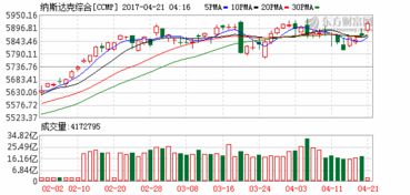 齐鲁证券通达信