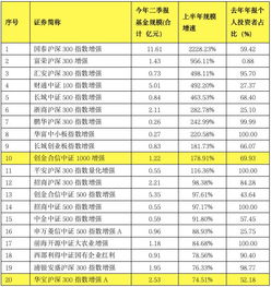 盈利30%是指本钱100元赚30，还是100股赚30元。