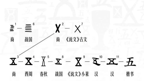 影响人类社会的数字有哪些