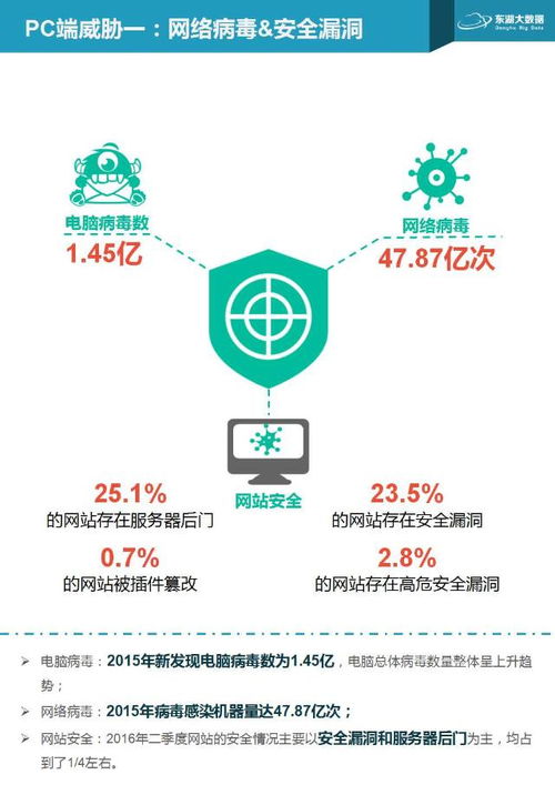 汉口有哪块做大数据的公司比较多?