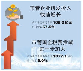 以技术入股国企所获收益属于何种分配方式