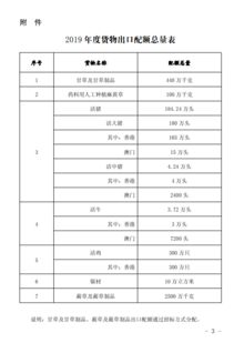 出口配额是什么意思？