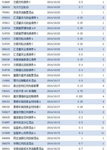 深圳证券交易帐户如何申请