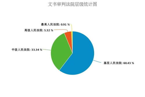 什么叫认购公司新增资本