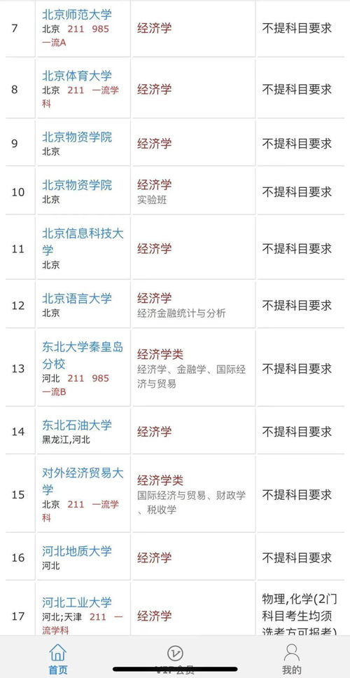 数据更新丨2024年河北省新高考专业选考科目要求可以查询啦