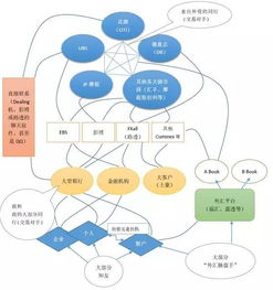 中国外汇保证金交易市场什么时候放开