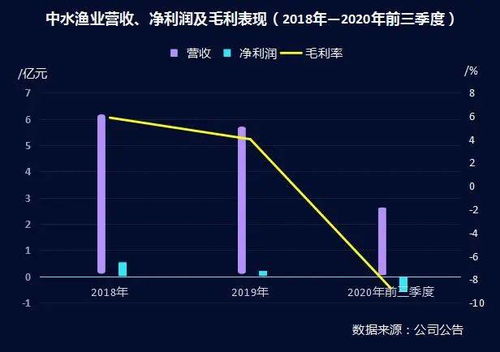 请问股票中水渔业我昨天追的涨停价被套了，该怎么办