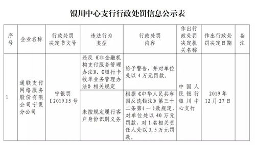 通联重组收监管函，曹文洁姐弟套现逾8亿净利八年停滞