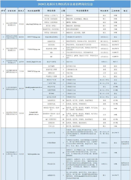 迫切想知道江苏南钢集团待遇如何？尤其是旗下的铁运公司，大概工资多少？