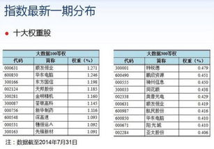 我国成分股具体有哪些