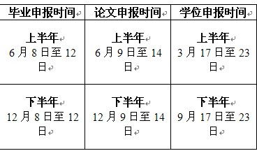 自考十二月申请论文能申请毕业吗