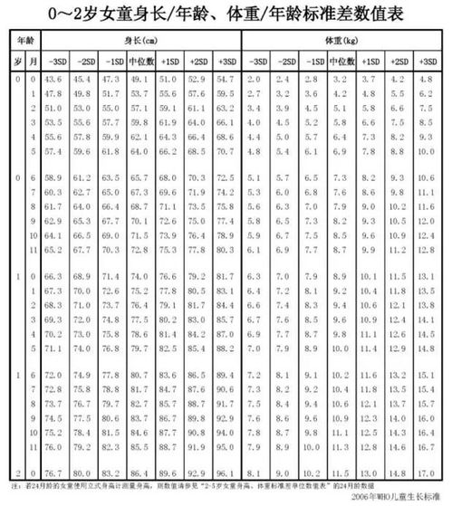 1999年多大年龄图片