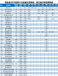 世界艺术类大学排名一览表(国外名校排行榜前十名)