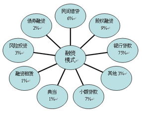 资本运作得具体模式是什么