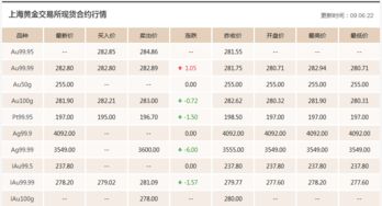 600789在5.8这个价格怎么样？