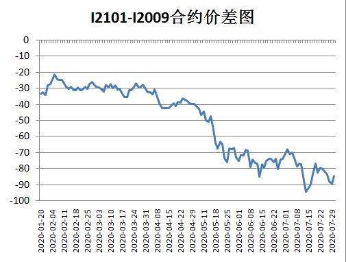 瑞达期货：铁矿石现货需求下滑