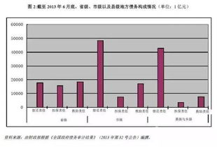 关于长期股权投资与债务重组的问题…