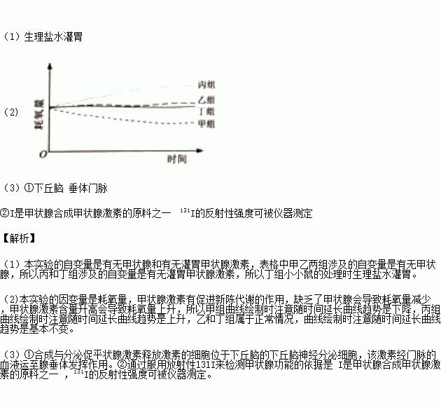 测定耗氧量的方法