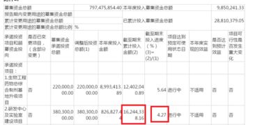 上市公司募投项目变更是否要重新去发改委备案？