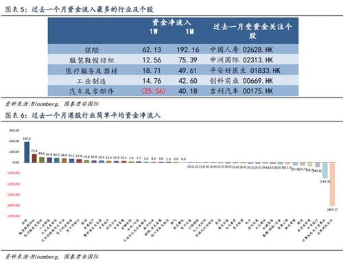 国泰君安的资金账户在什么地方？