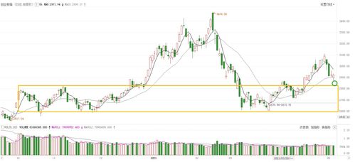 8月15日A股创业板主力资金流动情况