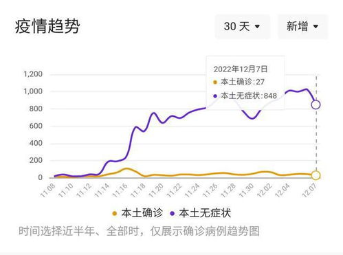 中国各省疫情最新消息统计表（中国各省疫情最新消息统计表图片） 第1张