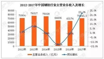 钢铁股分红最多的是那个