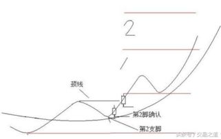 股票交易费用怎样算的