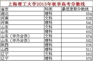 安阳理工学院2023录取分数线(安阳理工学院分数线是多少)