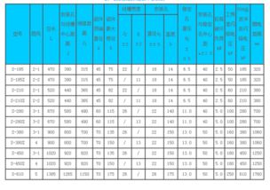 请问瓷横担绝缘子S 185中的那个185代表什么意思 