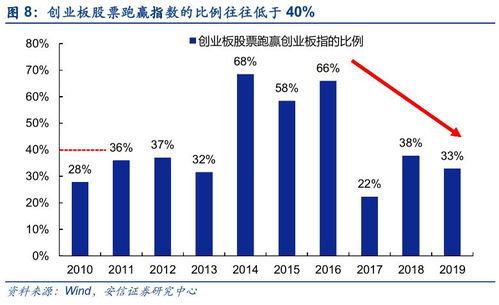 我5月20号开通创业板几号可以买创业板了