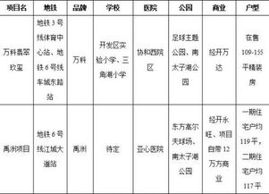 大事件 汉阳龟北路拆迁价2万 武汉前5个月卖出56577套房悄悄转冷