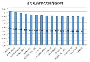 二三线城市旅游幸福指数更高郑州超上海杭州等地 组图 