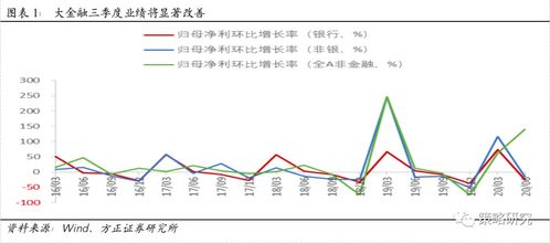 金融股保护市场，证券ETF率先上涨近2%