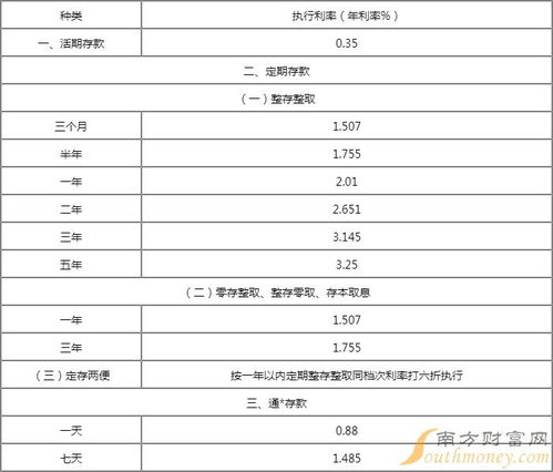 农村商业银行，我存款10万，一年利息有多少?