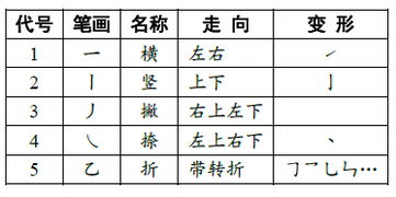 万能五笔输入法下载 免费五笔下载,最好用的五笔输入法 