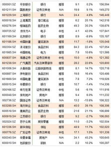 股票入选指数日是什么意思！