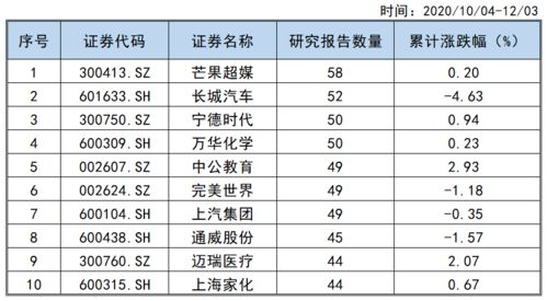 聪明钱重启扫货模式,资金加仓哪些个股