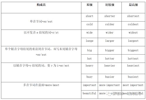 形容词副词比较级 图片欣赏中心 急不急图文 Jpjww Com