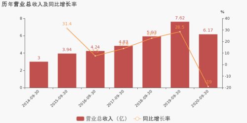 易尚展示，主营收入增长19%，但净利润却跌幅61%它给出的解释非常玄，我根本看不懂。请各位大神解释